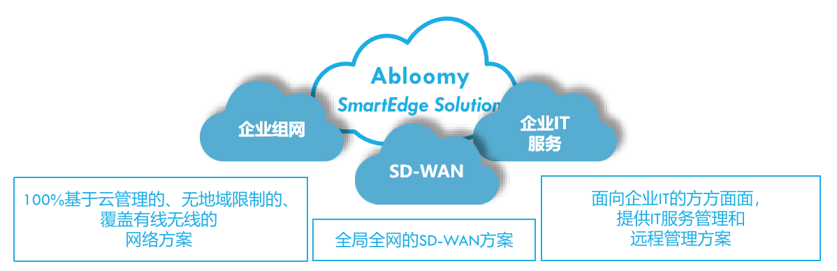 全面升级！Abloomy韵盛发推出“企业上云”一站式解决方案