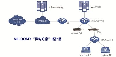 ABLOOMY：基于云平台技术的“异构方案”进入成熟商用化部署期