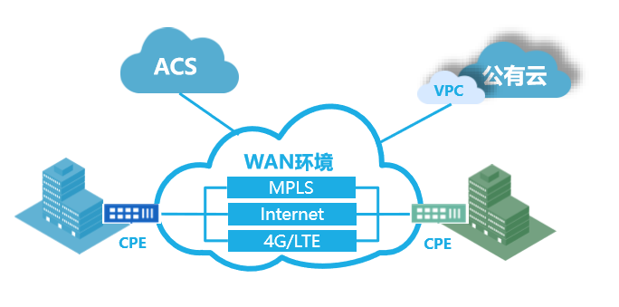 sd-wan.png