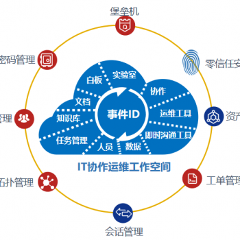 工作空间